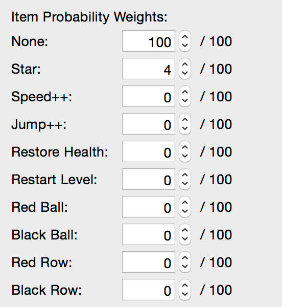 item types